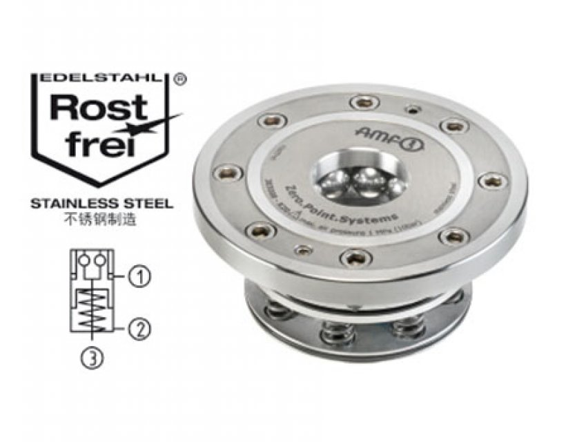 內(nèi)置安裝型零點定位器，圓形