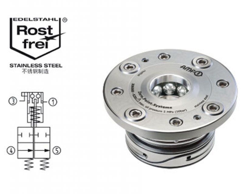 內(nèi)置安裝型自動化零點定位器